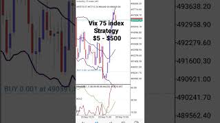 volatility 75 index strategy  Grow small accounts 5  1000 in 1 week vix75 vix forex [upl. by Cartan]