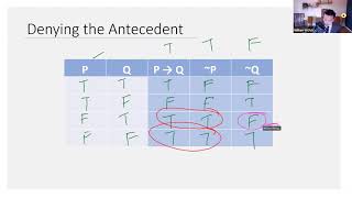 Denying the Antecedent amp Affirming the Consequent [upl. by Chaunce593]