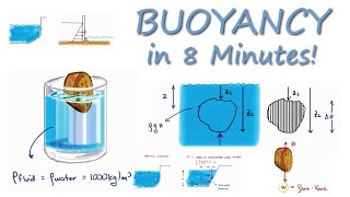 Buoyancy for Fluid Mechanics in 8 Minutes [upl. by Lenra]