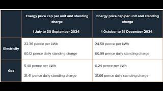 Price Cap set to increase from 1 October 2024  and other announcements [upl. by Omer536]