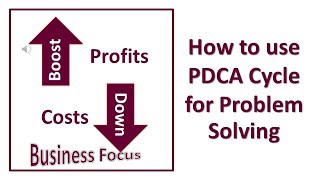 How to use PDCA Cycle for Problem Solving [upl. by Malony]