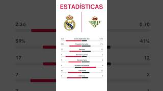 REAL MADRID VS REAL BETIS  LaLiga EA Esports 2024  Jornada 4 [upl. by Awahsoj268]