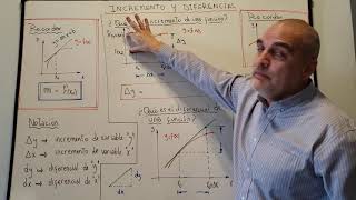 Incremento y Diferencial de una función [upl. by Eicak]