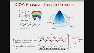 Optical probes of superconductors and correlated matter II [upl. by Karee389]