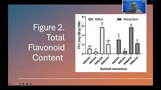 Optimizing Polyphenol Content and Extraction Methods for Antioxidant Constituents from Portulaca [upl. by Muldon92]