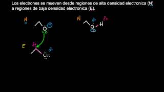 Nucleófiloelectrófilo y las reglas de Schwartz [upl. by Nairam]