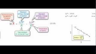 Derivation of the vant Hoff equation [upl. by Aivad]