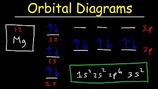 Orbital Diagrams and Electron Configuration  Basic Introduction  Chemistry Practice Problems [upl. by Lash]