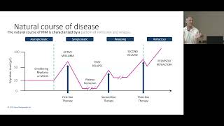 Myeloma  A brief overview  What’s new [upl. by Aramal]