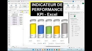 Construire des Indicateurs de performance KPI sur Excel [upl. by Sulokcin]