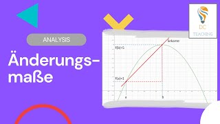 Änderungsmaße in der Mathematik  Theorie verständlich erklärt [upl. by Ahsead]
