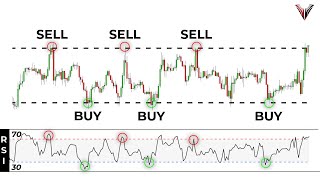 The Only RSI Indicator Trading Video You Will Ever Need Beginners Guide [upl. by Nueormahc149]