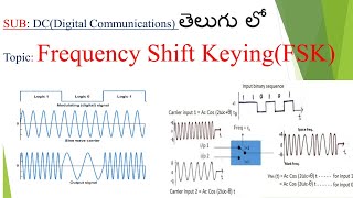 Frequency Shift Keying in telugu FSK in telugu Frequency Shift Keying FSK Modulationdigital commu [upl. by Mihcaoj]