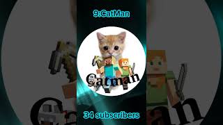 Top 10 channels most subscribers on Gamers TEAM edit gamersteam meme memes subscribe [upl. by Tessa939]