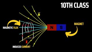 Electromagnetic Induction CBSE class 12physics lecture urdu [upl. by Naujaj]