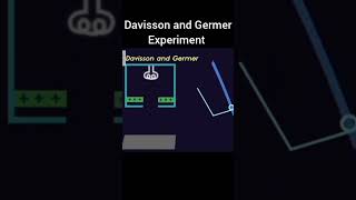 Davisson and Germer experiment physics physicsworld concept animation [upl. by Damaris]