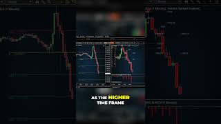 Using Volume Spread Scalper and Volume Delta Histogram for Precise Trading Signals [upl. by Sinnard311]