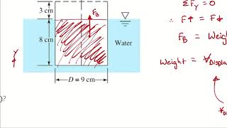 Example Problem  Buoyancy 1 [upl. by Gennie634]