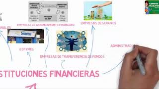 Proceso de la intermediación financiera  TEMA 2 introducción a las finanzas [upl. by Alten]