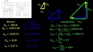 Bilan de puissance en triphasé suite  la compensation [upl. by Elbam]
