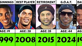 Ronaldinho From 1999 To 2024 [upl. by Aila]