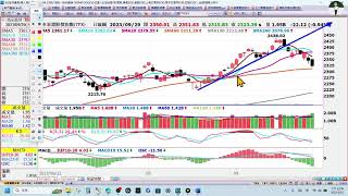 20231001日 解股術【今日教學】突破下切轉強，跌破上切轉弱美股台股加權櫃買2330台積電2303聯電2454聯發科3715定穎投控1560中砂3017奇鋐3032偉訓 [upl. by Bord139]