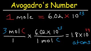 Avogadros Number The Mole Grams Atoms Molar Mass Calculations  Introduction [upl. by Witherspoon]