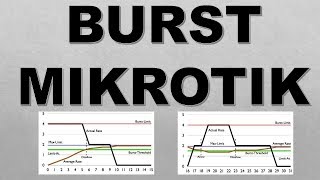 Configurar Burst Mikrotik o Rafagas de Velocidad [upl. by Buskus]