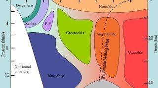 Metamorfizma Metamorphism [upl. by Whiffen]