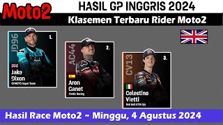 Hasil Moto2 Hari Ini  Hasil Race GP Inggris 2024  Klasemen Terbaru GP Inggris  Jadwal GP Austria [upl. by Amaras]