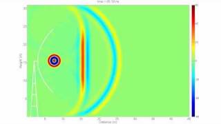 Dish Antenna Animation Parabolic antenna  reflector FDTD simulation 📡 [upl. by Nanor337]