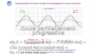 Ondes stationnaires ondes progressives simulationexplications [upl. by Asimaj744]