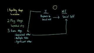 Understanding The Self George Herbert Mead The Social Self [upl. by Noyk714]