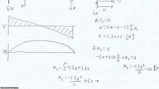 Shear and Moment Diagrams with Uniform Distributed Load [upl. by Marge]