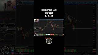 Tech Dips To Start Opex Week qqq daytrading 0dte gamma options stocks [upl. by Thia458]