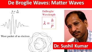 apniPhysicsde Broglie Waves Matter Waves and Wavelength [upl. by Beryl41]