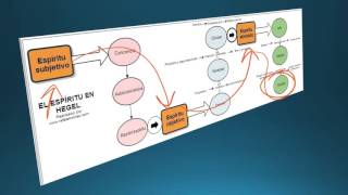 Hegel Idealismo y dialéctica [upl. by Allebram]