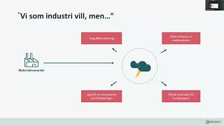 Hur kan vi använda digitaliserings kraft för att göra bygg och fastighetsbranschen klimatsmart [upl. by Anev]