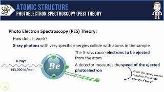 Photoelectron Spectroscopy PES Theory [upl. by Haidebej]