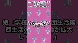 【2024年5月に注意が必要な感染症3選】感染症ウイルス科学雑学病気RSウイルス手足口病A群溶血性レンサ球菌症状咽頭炎 [upl. by Xed]