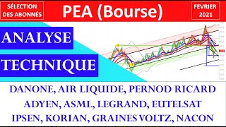 ✔️ ANALYSE TECHNIQUE PEA BOURSE FÉVRIER 2021 [upl. by Niamreg]