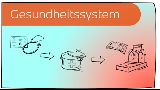 Das deutsche Gesundheitssystem in 4 Minuten erklärt 2012 [upl. by Landmeier660]