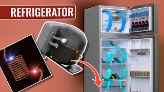 How does a Refrigerator work [upl. by Sewel]