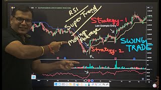 🚀 Swing Trading Mastery 2 Powerful Strategies Using Supertrend amp RSI 📈🤑 [upl. by Alderson383]