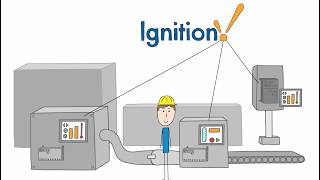 SCADA Software For Modern Manufacturing  Ignition by Inductive Automation [upl. by Iolanthe987]