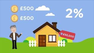 Property Crowdfunding How to Invest in Real Estate with 1000 [upl. by Nahem600]