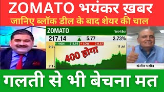 ZOMATO भयंकर ख़बर 😱 I ZOMATO SHARE LATEST NEWS  ZOMATO SHARE NEWS TODAY [upl. by Hgeilyak]