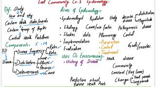 Introduction to Epidemiology  Epidemiology part 1 Community Medicine  Excel Community Medicine [upl. by Rodmun]