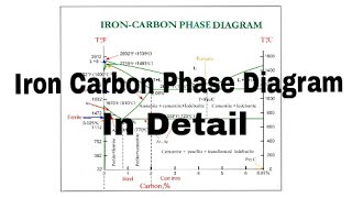 How to use phase diagrams and the lever rule to understand metal alloys [upl. by Zumwalt]