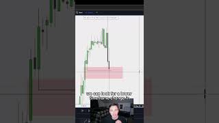 ICT Concepts Change In The State Of Delivery daytrading futurestrading forextrading forex [upl. by Aindrea]